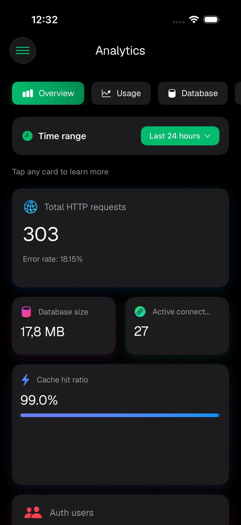 Supanator analytics screen with HTTP requests, database size, connections and cache hit ratio